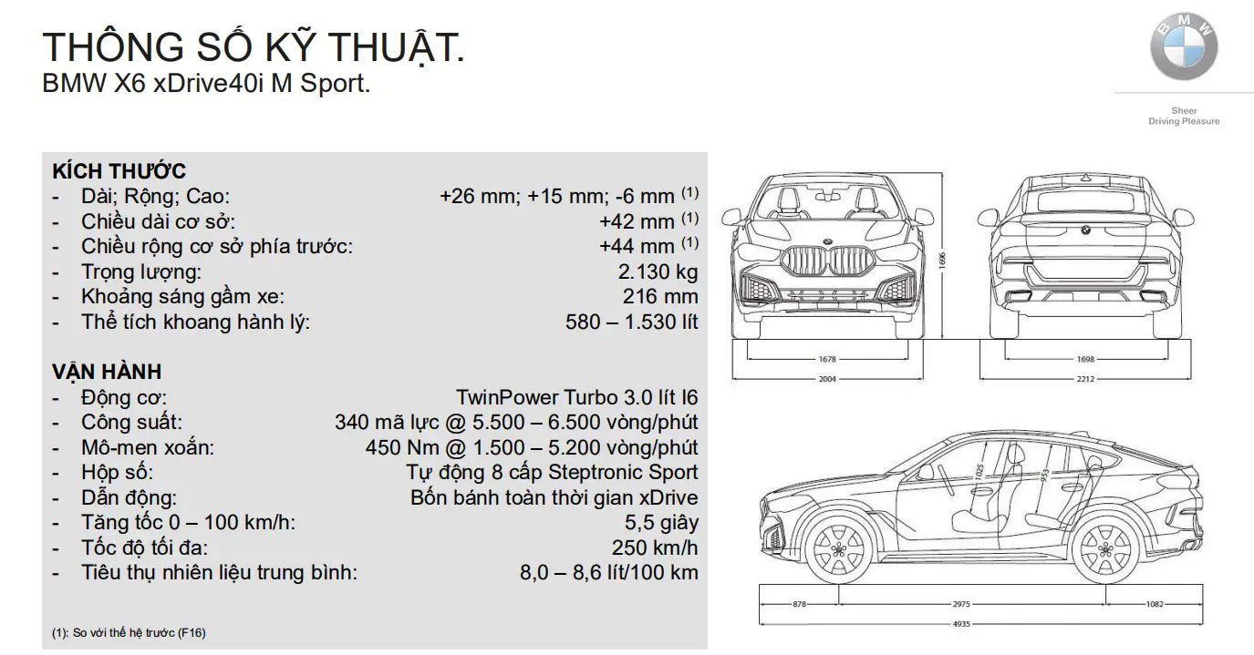 tskt-bmw-x6-2020-2024-winauto